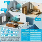 Climatizzatore mini-split Karl Home 3 zone 28000 BTU 20 SEER2 con pompa di calore (9K+9K+18K)