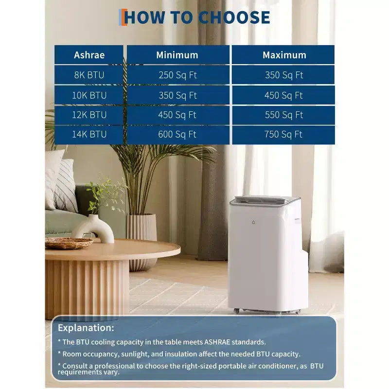 Condizionatore portatile da 15.000 BTU, unità AC portatile 3-in-1 con deumidificatore e ventilatore, modalità sleep, telecomando e pannello LED, raffredda 850 piedi quadrati, silenzioso