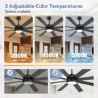 Ventilatore da soffitto nero da 65 pollici a 8 pale con luce LED e telecomando
