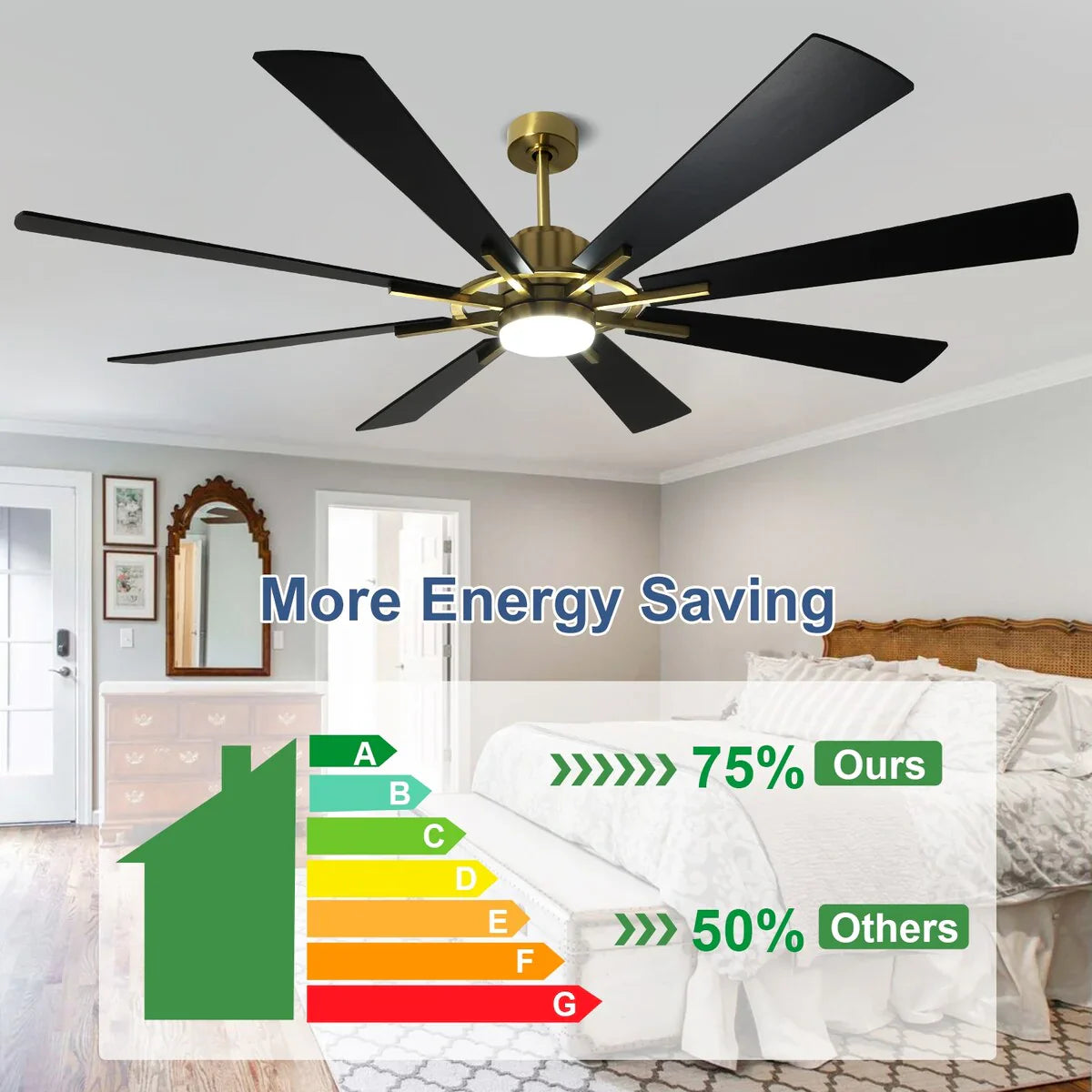 Ventilatore da soffitto con luci telecomandato e 8 grandi pale in legno